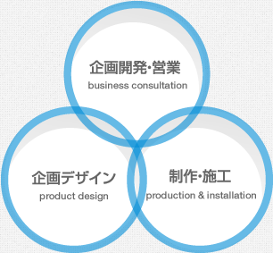 事業体制イメージ図